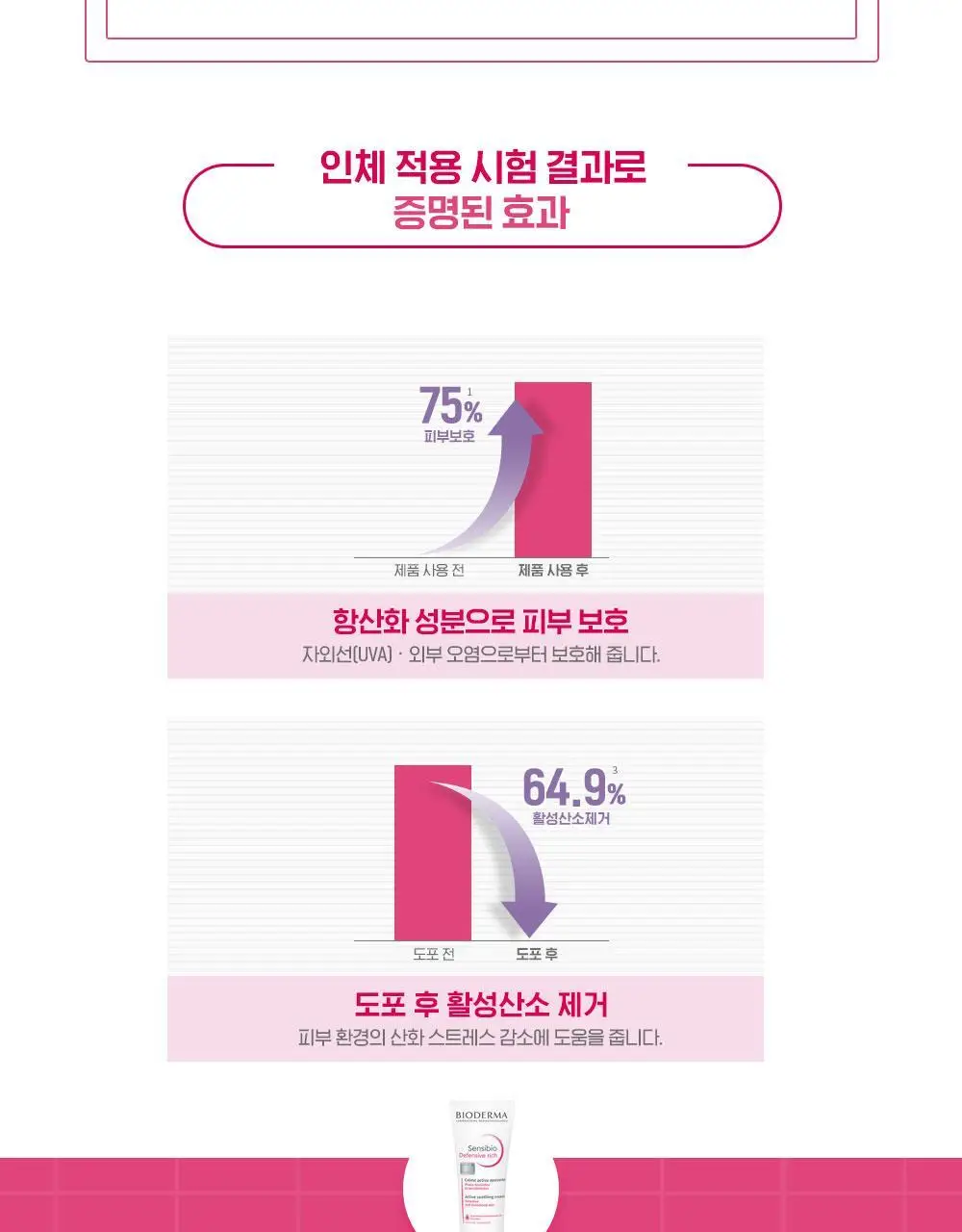 [슬로우에이징]바이오더마 센시비오 디펜시브 리치 40ml 상세페이지 7